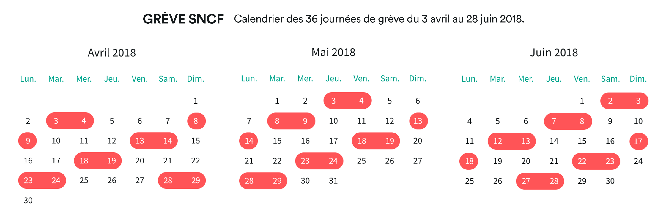Information updated about French strike planned